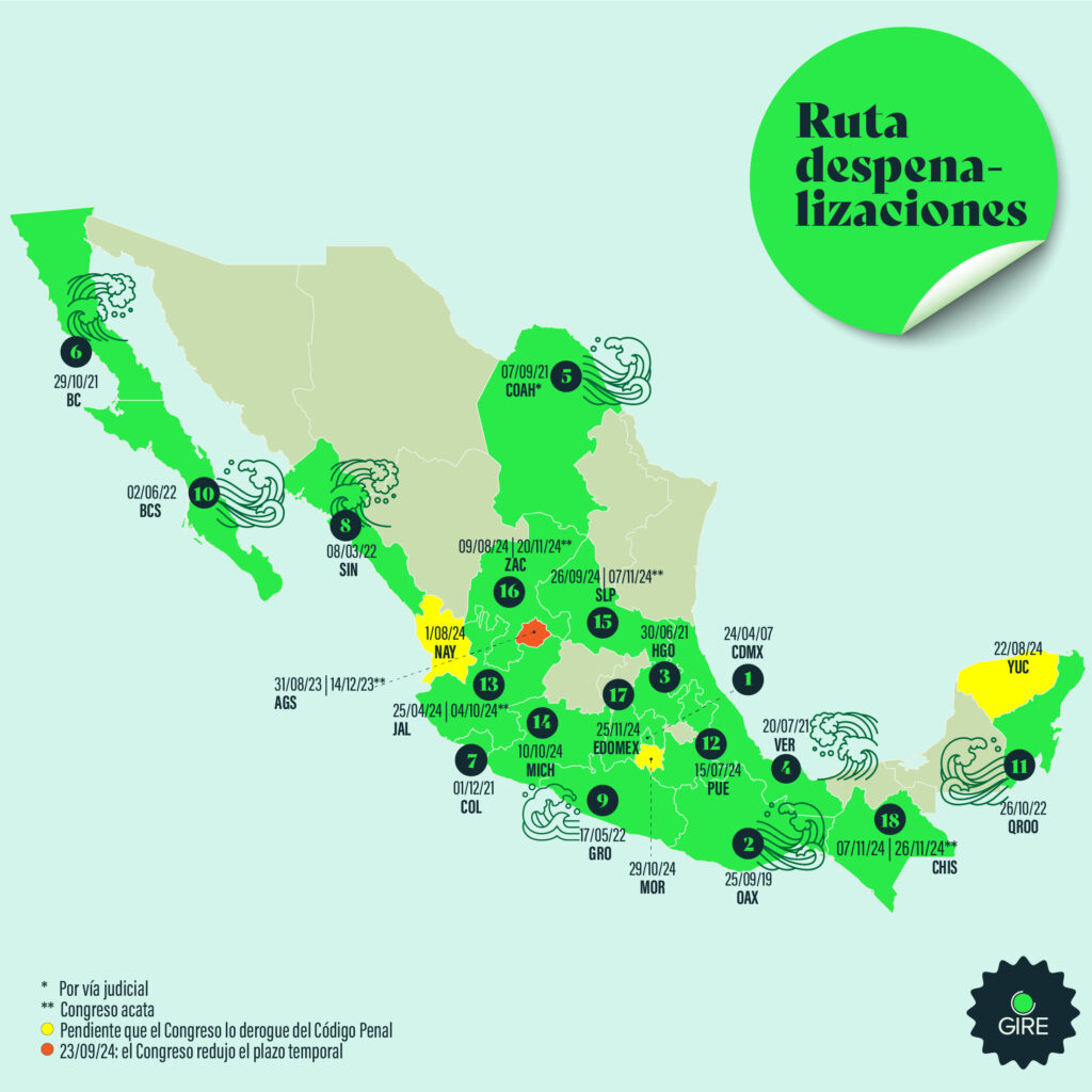 Mapa de la República mexicana que muestra la ruta de las entidades que han despenalizado el aborto. Estas son: CDMX, Oaxaca, Hidalgo, Veracruz, Coahuila, Baja California, Colima, Sinaloa, Guerrero, Baja California Sur, Quintana Roo, Puebla, Jalisco, Michoacán, San Luis Potosí, Zacatecas, Estado de México y Chiapas.