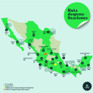 Mapa de la República mexicana que muestra la ruta de las entidades que han despenalizado el aborto. Estas son: CDMX, Oaxaca, Hidalgo, Veracruz, Coahuila, Baja California, Colima, Sinaloa, Guerrero, Baja California Sur, Quintana Roo, Puebla, Jalisco, Michoacán, San Luis Potosí, Zacatecas, Estado de México, Chiapas, Nayarit, Chihuahua, Campeche y Yucatán. En 2023 Aguascalientes lo había despenalizado en las primeras 12 semanas de gestación pero en 2024 el Congreso redujo el plazo temporal. Morelos tiene orden judicial pero está pendiente que el Congreso lo derogue del Código Penal.